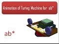Visualize the Turing Machine for ab* in Action 🚀