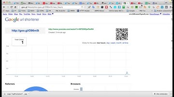 SEO - How To Use Goo.gl URL Variations for Search Engine Optimization
