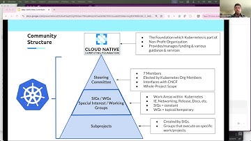 Kubernetes New Contributor Orientation for 2025-06-17