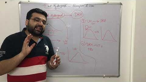 Unit Hydrograph Assumptions and Uses (GATE/ESE/PSU