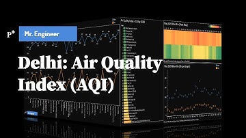 Delhi: Air Quality Index (AQI) | Lockdown Period