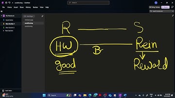b.ed sem 2 GNDU l Relationship Between Teaching and Conditioning l dr tirath singh