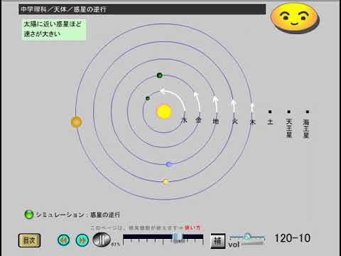 中学理科 天体 1 10 惑星の逆行 Youtube