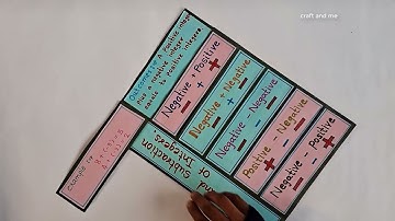 Addition and subtraction of integers| #mathproject |Math project on Integers| Math working model |