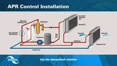 APR Control for Modulating and Dehumidifying DX A/C Systems
