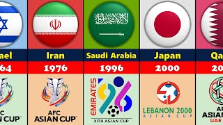 AFC Asian Cup All Winners (1956 – 2024)