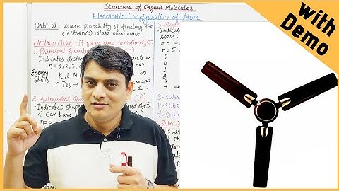 Part 4: Electronic Configuration of Atom | Orbital Structure of Atom