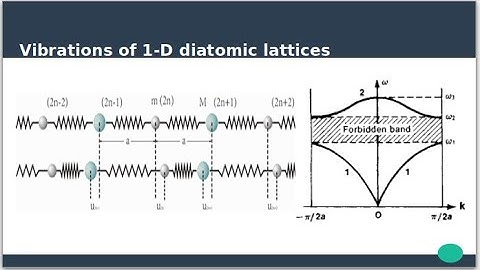 C14 - Vibrations of 1-D diatomic lattices