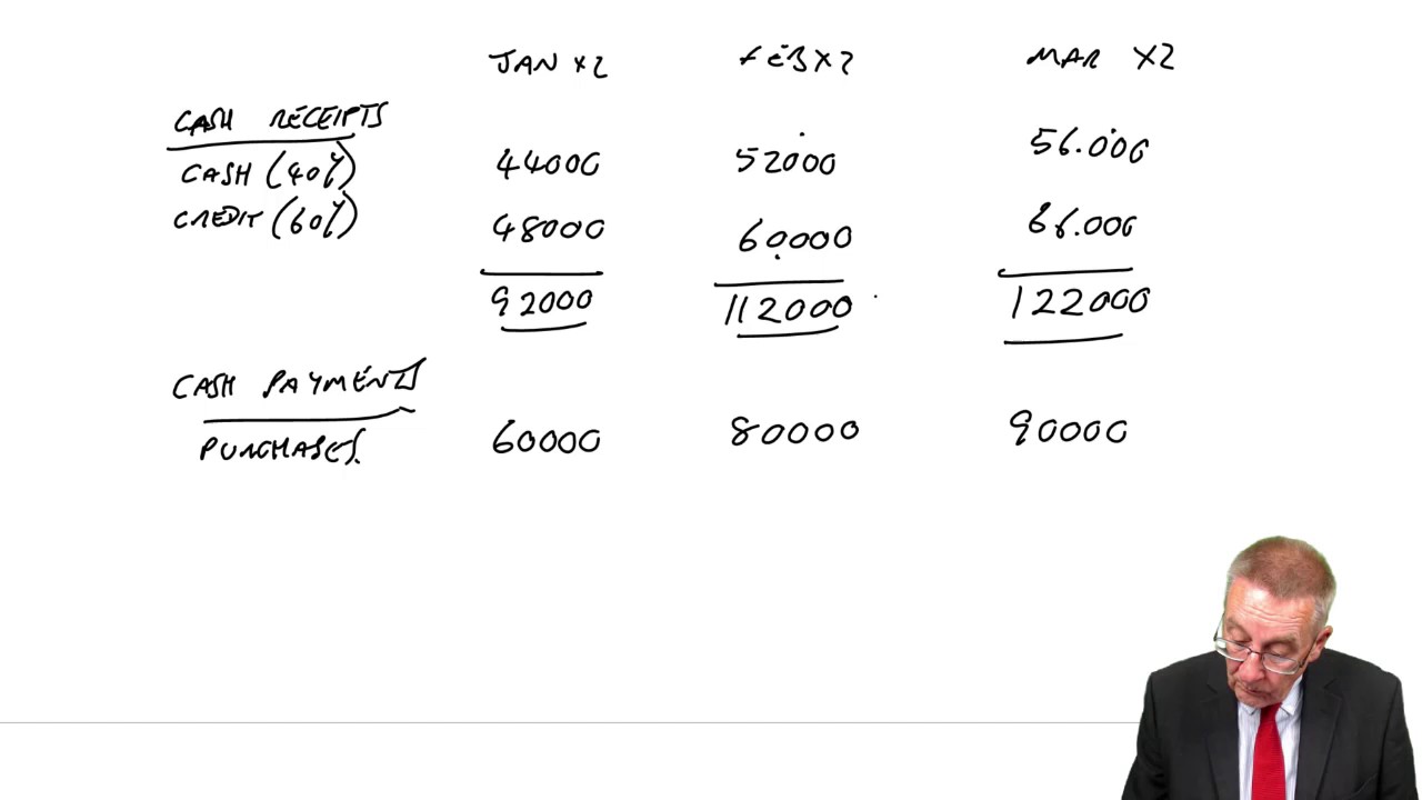 ACCA F2 Cash Budgets YouTube Acca f2 cash budgets youtube