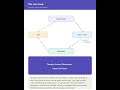 ReAct Explained: The Core Loop Behind AI Agents #AIAgents #LLM #ReAct #AgenticAI #PromptEngineering