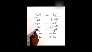 Present / Past Learn || How To Improve Your English || Tense
