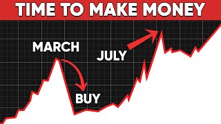 5 Massively UNDERVALUED Stocks To Buy in 2022