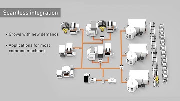 ertec gfms system3r WORKSHOPMANAGER