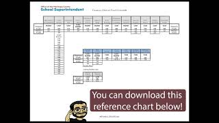 GL 101 - Basic Reports