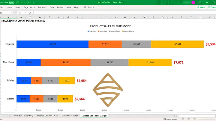 Add Total Values for Stacked Charts in Excel: Column & Bar Charts