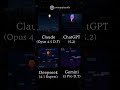 4 AIs Coded a Hot Air Balloon at Night — Who Won?