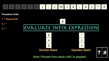 Evaluate Infix Expression | Animation | Learn in 3 mins