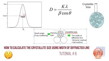How to calculate the grain size/crystallite size using origin| FWHM|Sherrer Formula