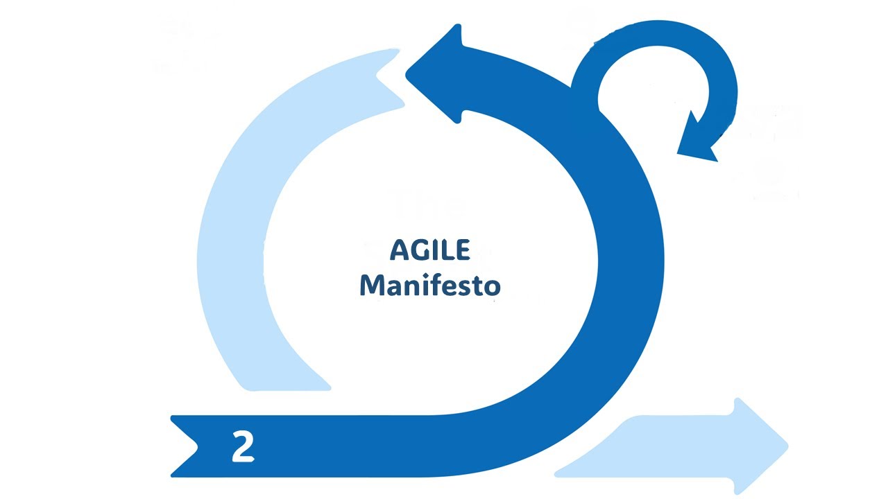 2. SCRUMon - Manifest AGILE