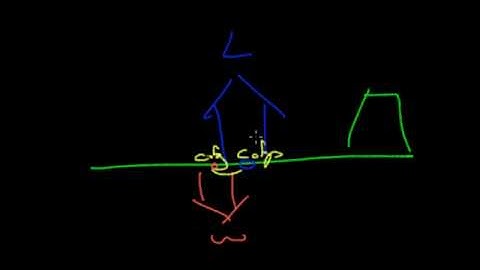 The Effects of Forward or Aft Centres of Gravity