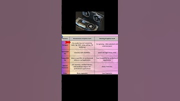 Workstation Graphics Card vs Gaming Graphics Card : What