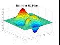 3D Plots in Matlab For Beginners