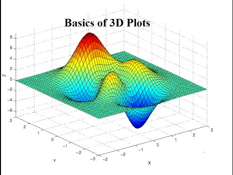 3d Plots In Matlab For Beginners Youtube