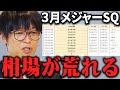 【テスタ】3月メジャーSQは相場が荒れる【株式投資/切り抜き/tesuta/デイトレ/スキャ/初心者/勉強/先物/いつ】