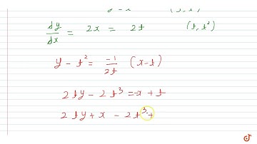 Suppose that three points on the parabola `y=x^2` have the property that their normal lines in...
