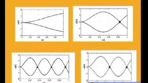 Mod-9 Lec-4 Longitudinal and Torsional Vibration of Rods