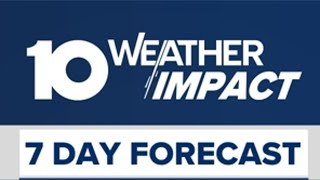 Workweek forecast