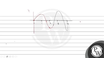 Let f:R→R be a thrice differentiable function such that f(0)=0,f(1)=1,f(2)=-1,f(3)=2 and f(....