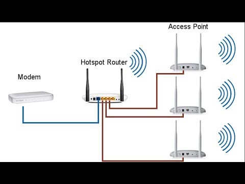 access point  إلى tp-link td-w8961n تحويل راوتر