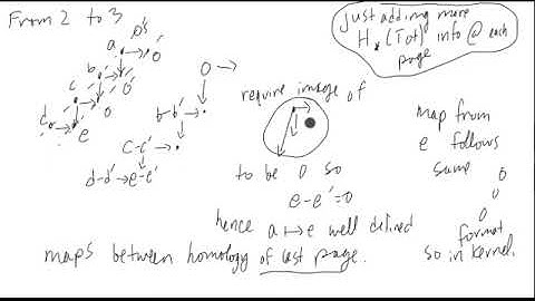 A Light Introduction to Spectral Sequences