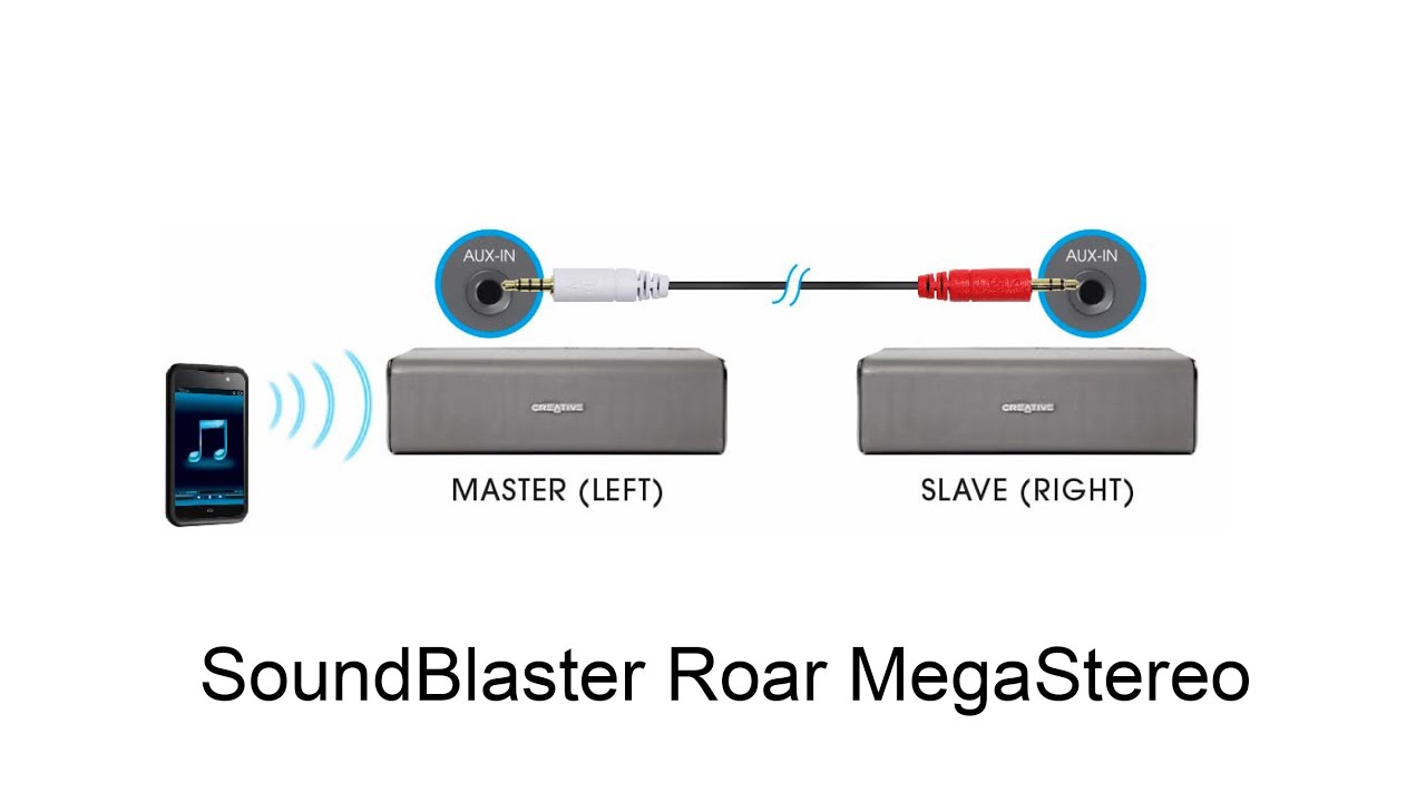Creative Megastereo Cable For Soundblaster Roar Sr Audiotest And Demo Youtube