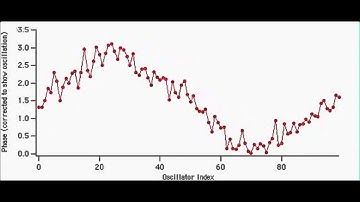 The First Wave-Mode: Oscillators with time-delay on a space vs. phase plot