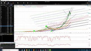 How To Recognize Zigzag Elliott Wave Pattern Like A Pro