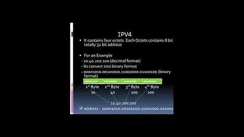 916 3851 7937 ICTSM Theory Internet protocol Tamil & English by P  R  Nancy, Junior Training Officer