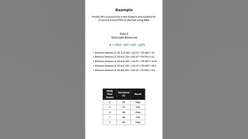 Steps in K Nearest Neighbour using Example | KNN Part 3 | #shorts   #dataanalysis