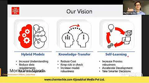 Smart Hybrid Modeling Solutions for Various Bioprocesses, Dr Moritz Von Stosch, Data How