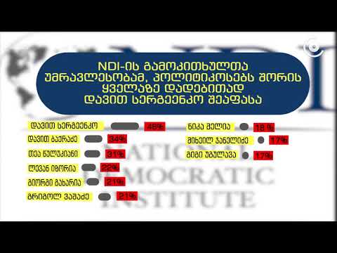 ყველაზე პოპულარული პოლიტიკოსი დავით სერგეენკოა, ყველაზე უარყოფითი კი ნიკა მელია