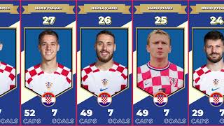 Croatia's Greatest Goal Scorers of All Time!