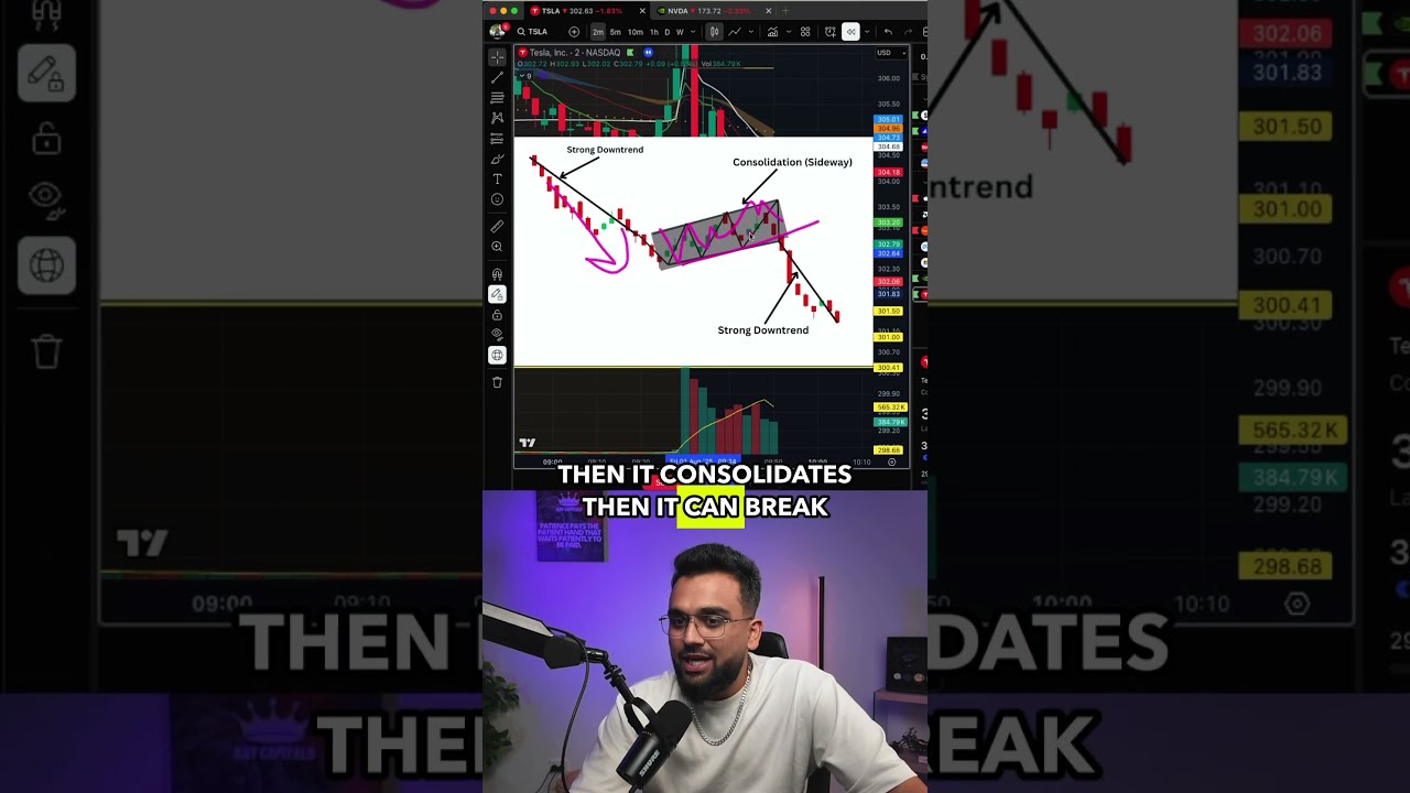 Please Stop Ignoring These Trading Setups Daily This Is Easy 
