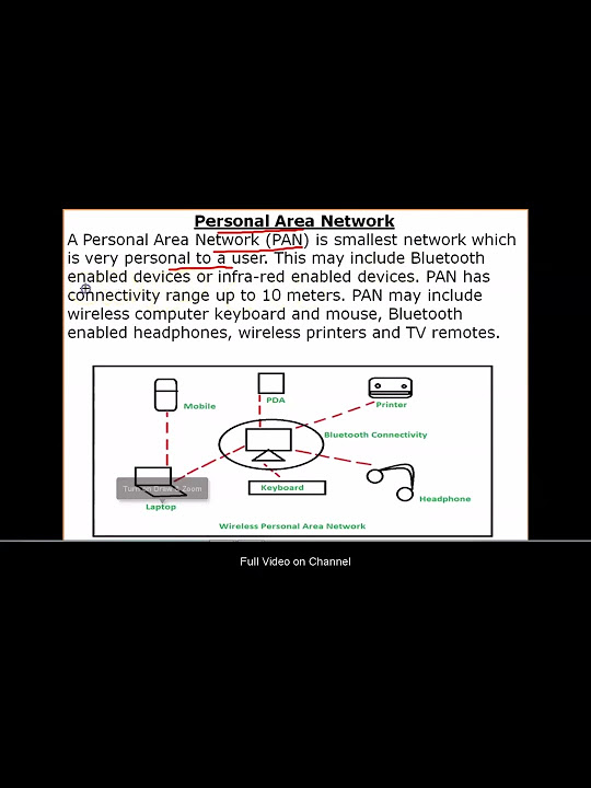 what-is-pan-network-shorts-computernetworking-computernetworks