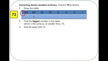 Denary to binary conversion