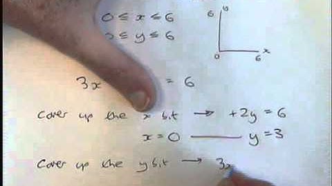 Graphs - The Cover Up Method - 11xS 20141001