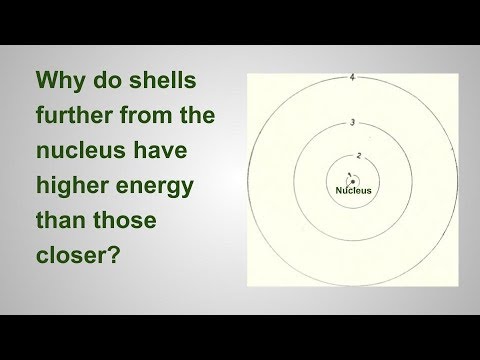 वीडियो: परमाणु के किस कोश में सबसे अधिक ऊर्जा होती है?