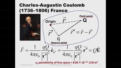 PCD STiFTP ED_Lecture_01-Semi-empirical Classical Electrodynamics