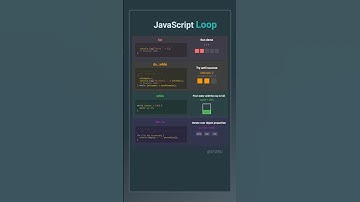 JavaScript loop