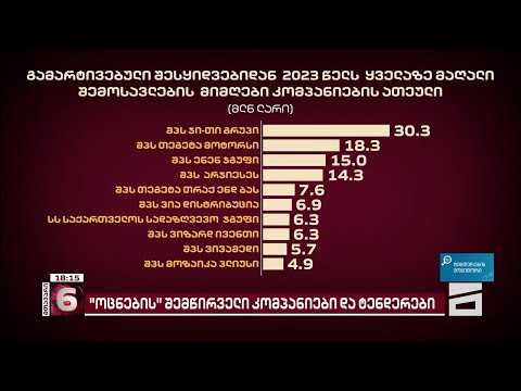 ტენდერები \"ოცნების\" შემომწირველი კომპანიებისთვის